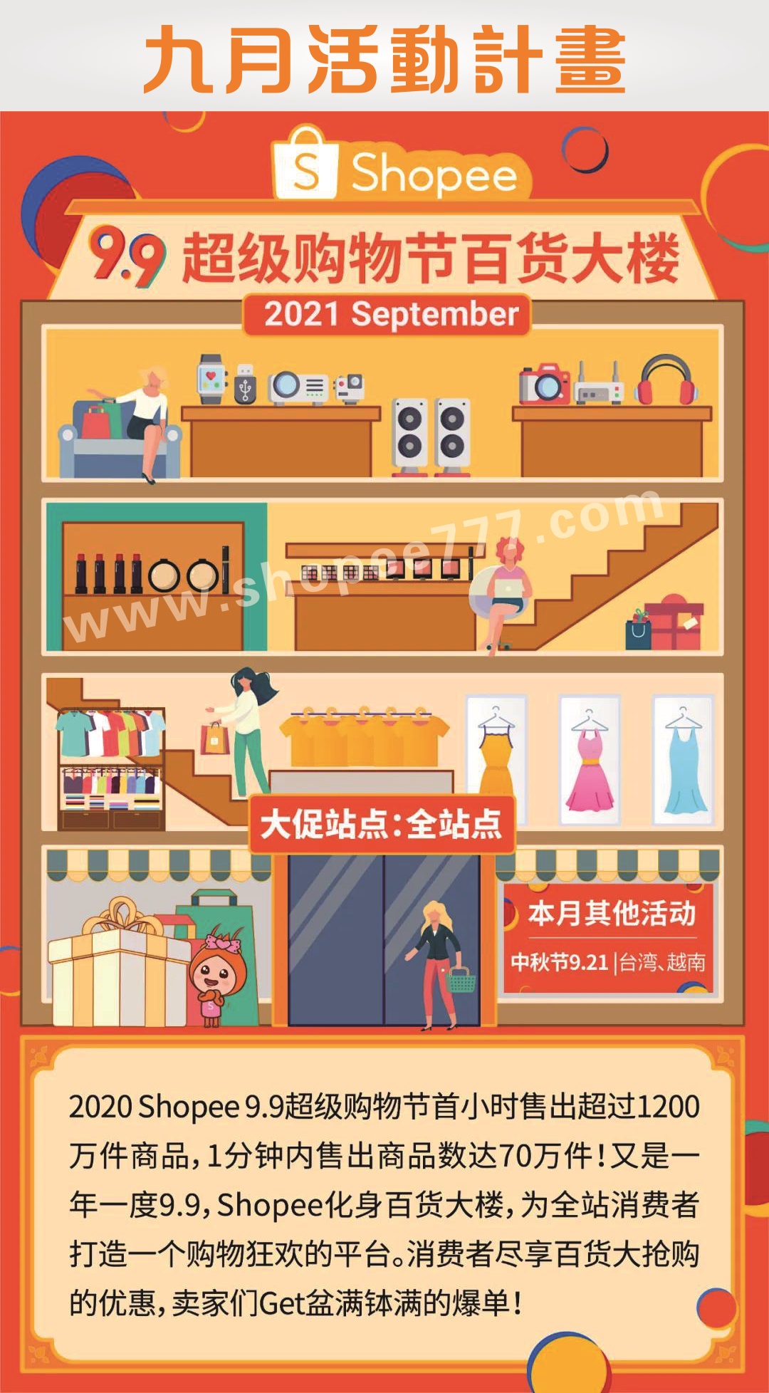 Shopee 2021大促日曆發布，39場大促火熱不斷，台灣站運費下調！