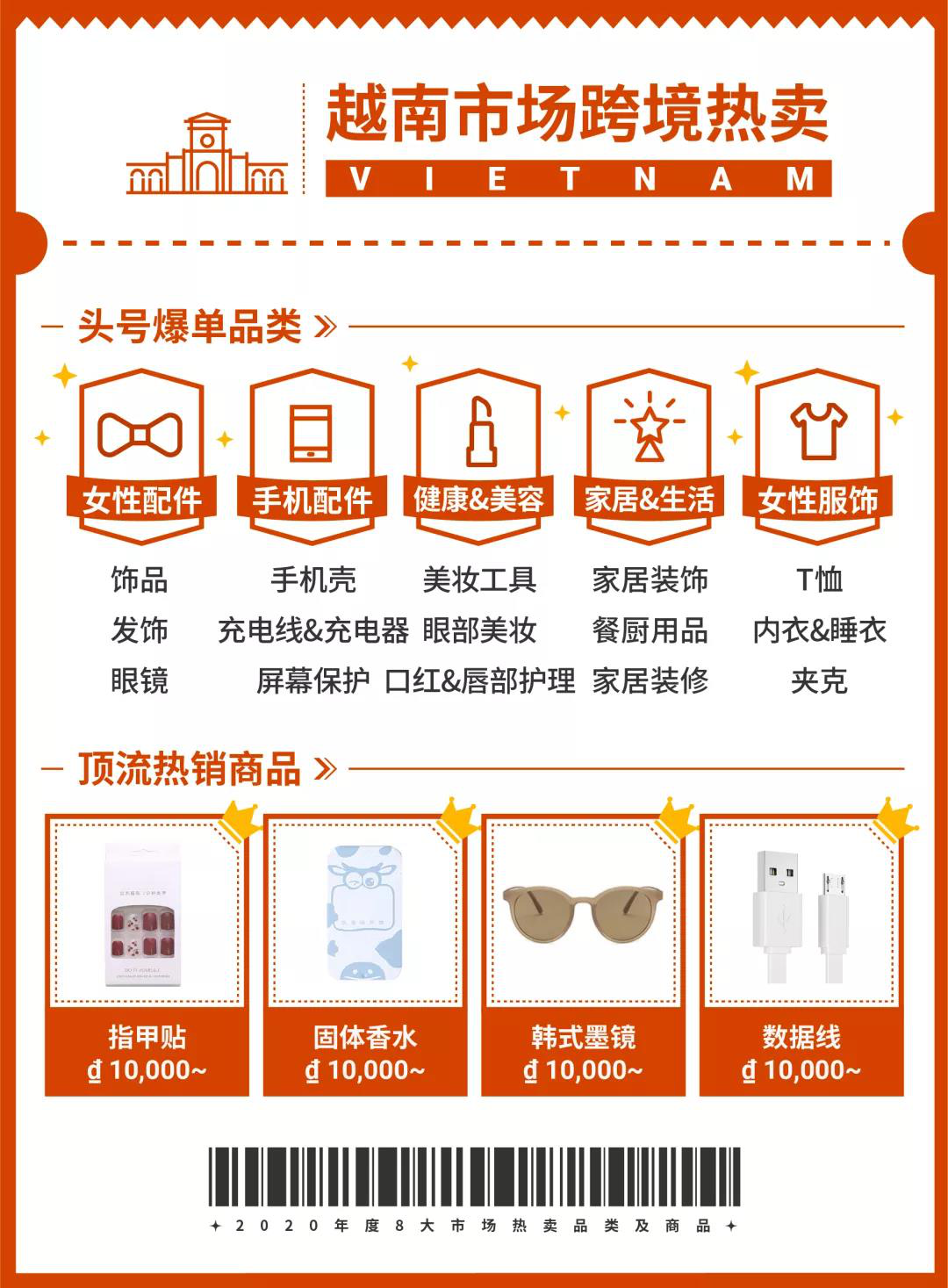 2020 Shopee各站點熱賣爆款商品回顧，新手黑馬大逆襲！