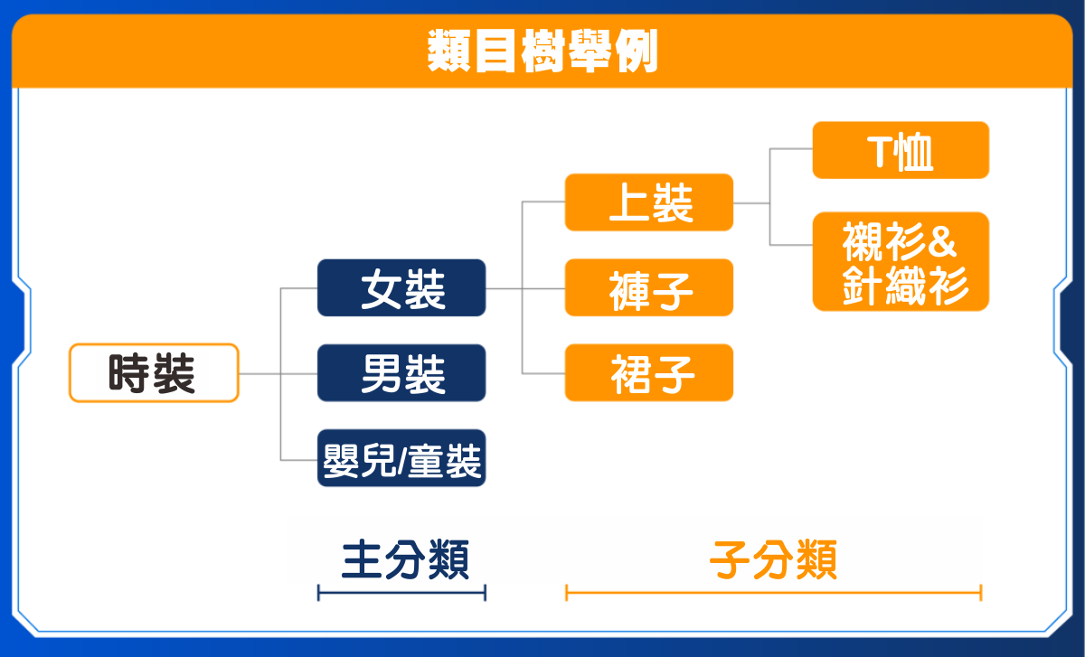 2021下半年藍海爆單類目與六月推出全球類目樹攻略