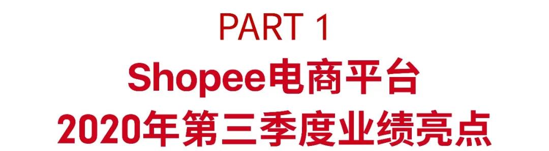 Shopee 2020 Q3訂單增長130.7%, 12.12大促日曆與爆款乘勝追擊!