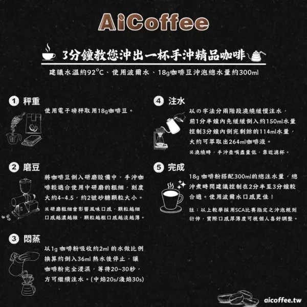 咖啡豆手沖教學 雲霧藍山 精品咖啡豆 (230g/袋)