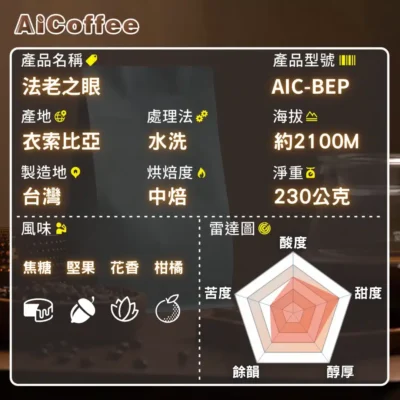 法老之眼-規格雷達圖 法老之眼 精品咖啡豆 (230g/袋)