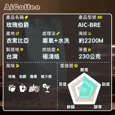 玫瑰伯爵-規格雷達圖 玫瑰伯爵 精品咖啡豆 (230g/袋)