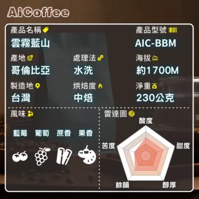 雲霧藍山-規格雷達圖 雲霧藍山 精品咖啡豆 (230g/袋)